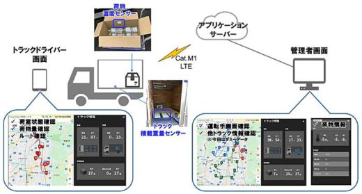 日通/5Gを活用したスマート物流の実証実験を実施 20200219nittsu34 520x279 - 日通/5Gを活用したスマート物流の実証実験を実施