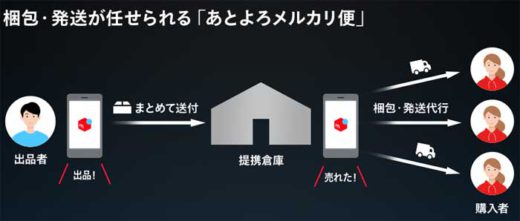 20200220openlogi 520x221 - オープンロジ／メルカリと出品者向け出荷サービスで提携