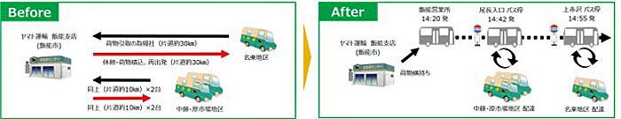 ヤマト運輸/国際興業バスと連携し「客貨混載」開始 20200225yamato - ヤマト運輸/国際興業バスと連携し「客貨混載」開始