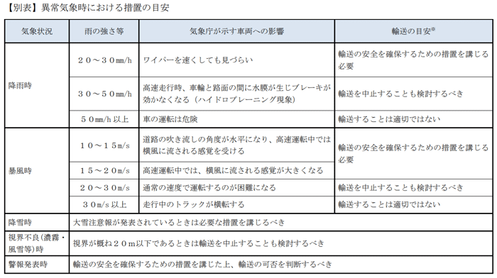 国交省/台風等による異常気象時下における輸送の目安定める 20200228kokkosyo - 国交省/台風等による異常気象時下における輸送の目安定める