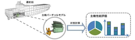 商船三井/国立機関とエンジンのデジタルツイン技術で共同研究 20200228mol 520x157 - 商船三井/国立機関とエンジンのデジタルツイン技術で共同研究