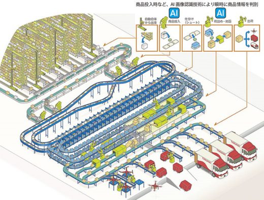 20200305tubakimoto 520x394 - 椿本チエイン／世界最高レベルのAI画像認識技術開発