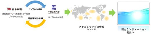 日本郵船/マイクロプラスチック分布の大規模外洋調査開始 20200306nyk1 520x122 - 日本郵船/マイクロプラスチック分布の大規模外洋調査開始
