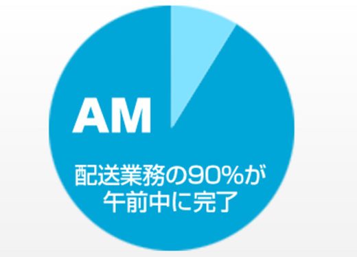 20200306osakasyoun 520x374 - 愛知県運送サービス／9割が午前納品、大手メーカーの配送受託