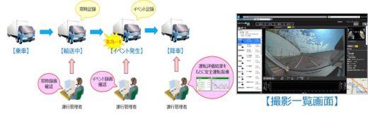 20200309fujitsu1 520x162 - 富士通／SaaS型運行管理サービスが高画質ドラレコと連携