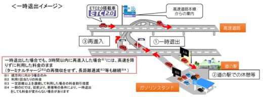 国交省/高速道路「賢い料金」の一時退出可能時間引き上げ 20200313kokudo 520x192 - 国交省/高速道路「賢い料金」の一時退出可能時間引き上げ