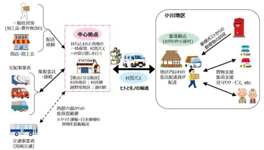 20200323yamato 520x296 - ヤマト、佐川、郵便／初の3社共同貨客混載で宅配便配送