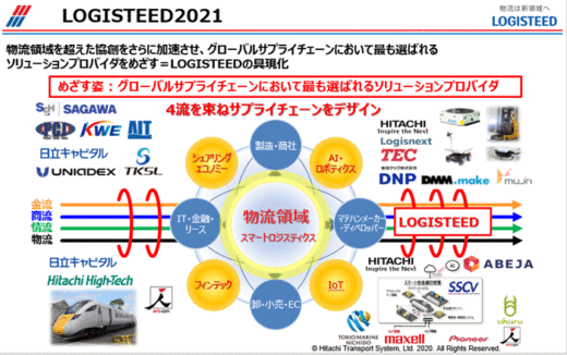 20200325hitachib21 520x326 - 物流最前線／トップインタビュー　日立物流　中谷康夫社長