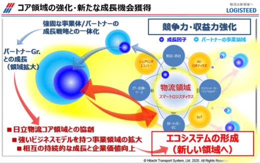 20200325hitachib22 520x327 - 物流最前線／トップインタビュー　日立物流　中谷康夫社長