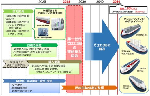 20200330kokudo 520x334 - 国交省／2028年に「究極の環境船」商業運航へ、ロードマップ作製