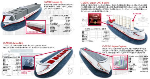 20200330kokudo1 520x274 - 国交省／2028年に「究極の環境船」商業運航へ、ロードマップ作製