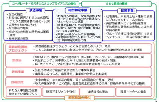 20200331jr 520x334 - JR貨物／2020年度に札幌貨物ターミナル駅で物流施設の開発準備