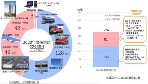 20200331jr1 520x296 - JR貨物／2020年度に札幌貨物ターミナル駅で物流施設の開発準備