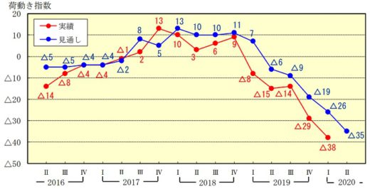 20200331nittsusoken 520x266 - 日通総研／2020年度の貨物輸送、新型コロナの影響各所に