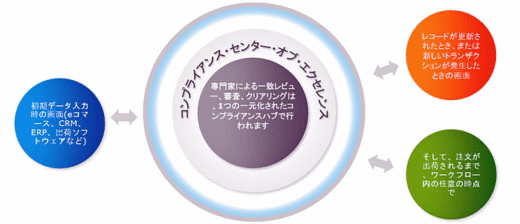 20200403decalt1 520x224 - デカルトシステムズ／3つの新ソリューションを日本に投入