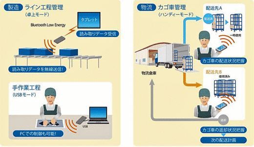 20200406toppanf 520x301 - トッパンフォームズ／小型RFIDリーダー開発、トヨタが採用