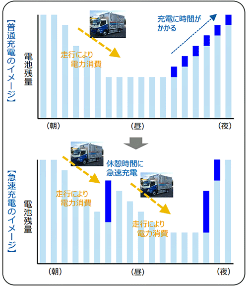 20200409meitetsu - EVトラック／中部電力、丸紅、名鉄運輸、エスラインで実証実験