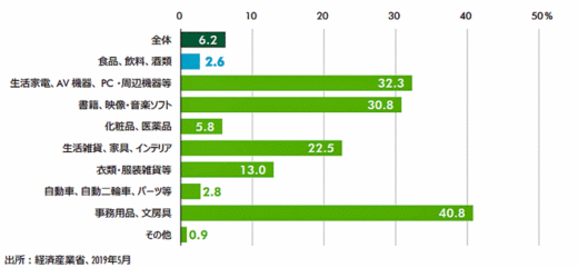 20200414cbre4 520x241 - CBRE／首都圏の物流施設需要、eコマースが牽引する