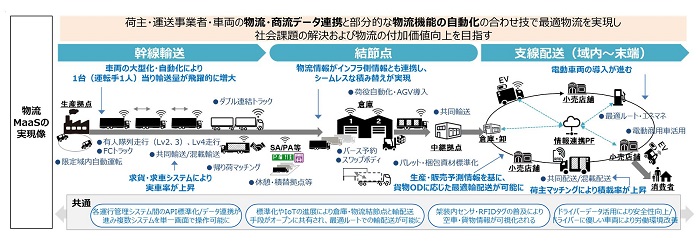 経産省 物流maas実現へ トラックデータ連携の仕組み確立 物流ニュースのｌｎｅｗｓ