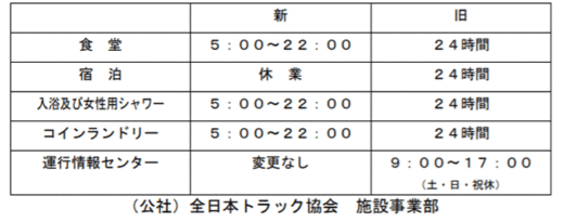 20200420zentokyo 520x205 - 全ト協／金沢TS、新型コロナで従業員確保困難で短縮・休業へ