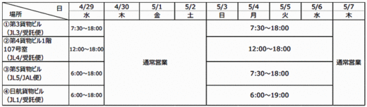 20200423jalc 520x152 - JAL CARGO／GW期間中の成田空港輸出貨物上屋の受付時間発表
