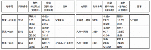 20200423jr 520x175 - JR貨物／GW期間中コンテナ列車759本運転、前年比14.6％減