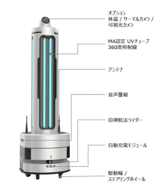 20200424logias 520x601 - ロジアスジャパン／自律型ロボットが消毒・滅菌・体温検出等実行