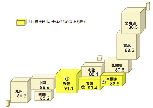 業績に「マイナスの影響がある」割合（地域別）