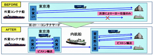 20200508nittsu1 520x187 - 日通／東京2020オリ・パラ期間中の交通量抑制実証事業に選定