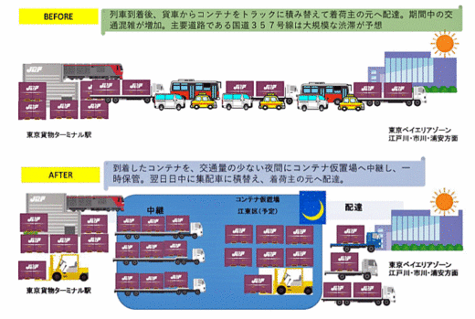 20200508nittsu2 520x349 - 日通／東京2020オリ・パラ期間中の交通量抑制実証事業に選定