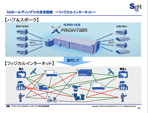 20200508sghd5 520x396 - SGHD／成長戦略を荒木社長がWEB解説、GOALを700名体制に