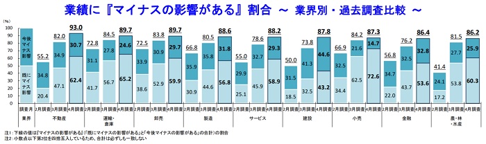 仕事 コロナ で 儲かる