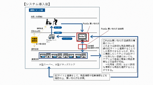 20200514cbcloud 520x292 - CBcloud／大阪府と「買い物代行」で連携しアプリ開発