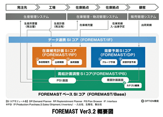 20200519canonits 520x374 - キヤノンITS／需要予測・需給計画の新バージョン販売開始