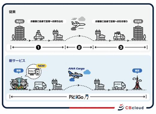 20200519cbcloud 520x379 - CBcloud／ANA Cargoとの国内輸送、新路線に那覇空港を追加