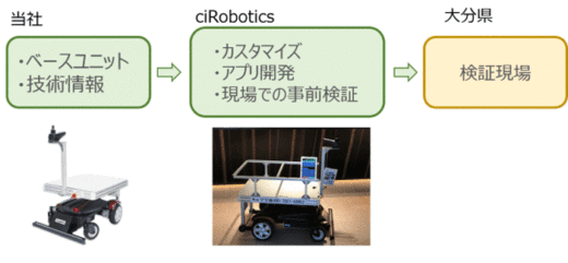 20200521doog2 520x241 - Doog／コロナ患者用宿泊療養施設で無人配送ロボット導入検証