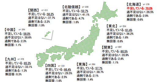 20200521nihonsyokou3 520x269 - 日本商工会議所／運輸業の人出不足感、全業種で2番目の高さ