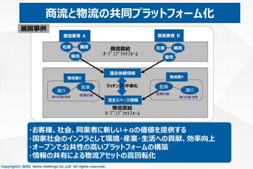 20200521seino 520x347 - セイノーHD／「ロジのセイノー」へ3か年620億円超投資