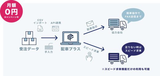 20200527monoful 520x250 - モノフル／配車支援サービスで従量制プラン開始、キャンペーン中