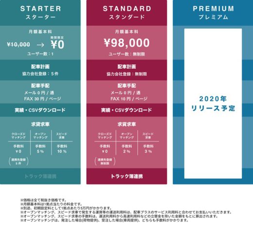 20200527monoful1 520x484 - モノフル／配車支援サービスで従量制プラン開始、キャンペーン中