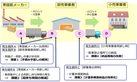 20200529kokkosyo1 520x315 - 国交省／紙・パルプ業の取引環境、長時間労働でガイドライン