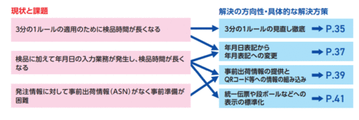 20200529kokkosyo21 520x175 - 国交省／加工食品物流、取引環境と長時間労働でガイドライン