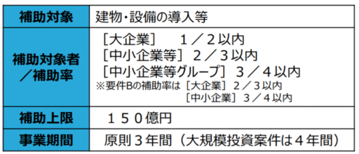 20200601keisansyo1 520x224 - 経産省／サプライチェーン対策補助、補助上限は150億円