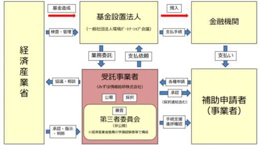 20200601keisansyo2 520x291 - 経産省／サプライチェーン対策補助、補助上限は150億円