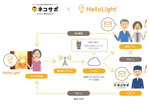 20200601yamato 520x363 - ヤマト運輸／IoTで独居高齢者の安否確認、東京都多摩市で開始