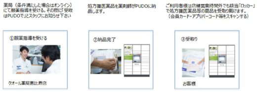 20200602pack1 520x186 - Packcity Japan／宅配便ロッカーで処方箋医薬品を受渡し