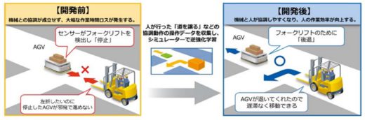 20200603mitsubishi 520x172 - 三菱電機／物流現場の作業効率向上へ、人と協調するAI開発