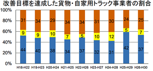 20200605kokkosyo21 520x242 - 国交省／省エネ取組状況、貨物輸送は輸送量の減少で未達成