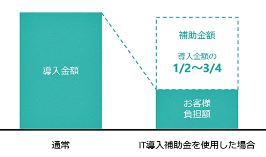 IT導入補助金を利用した場合