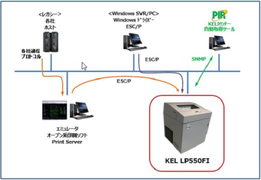 20200609kanematsu1 520x360 - 兼松エレクトロニクス／指定・複写伝票対応のラインプリンター